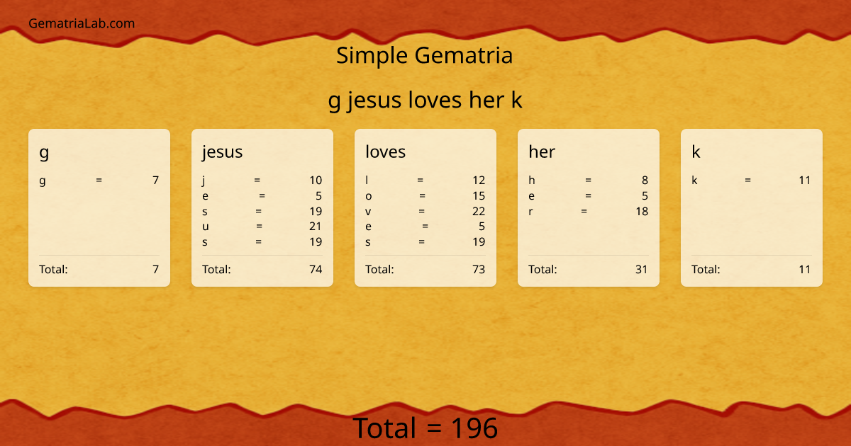 g jesus loves her k in simple Gematria